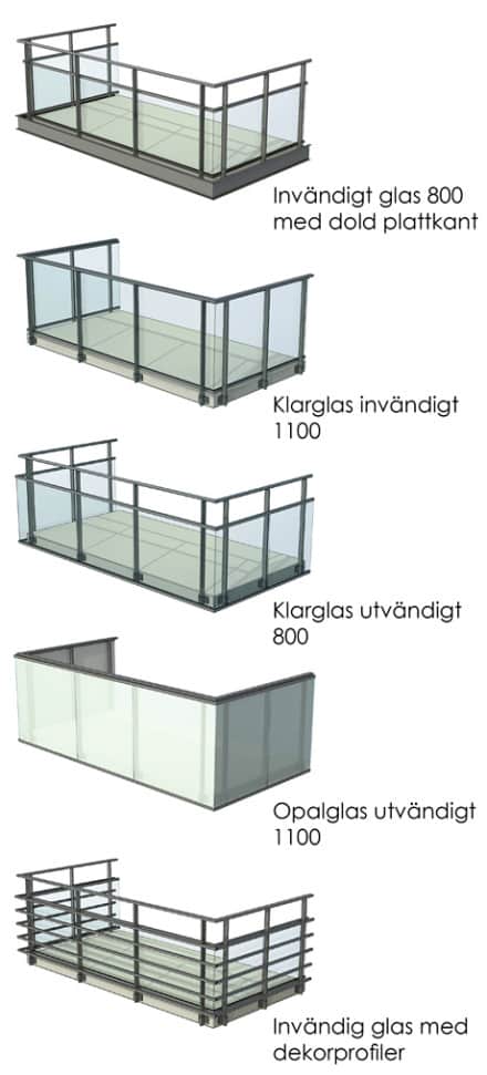 Vision glas